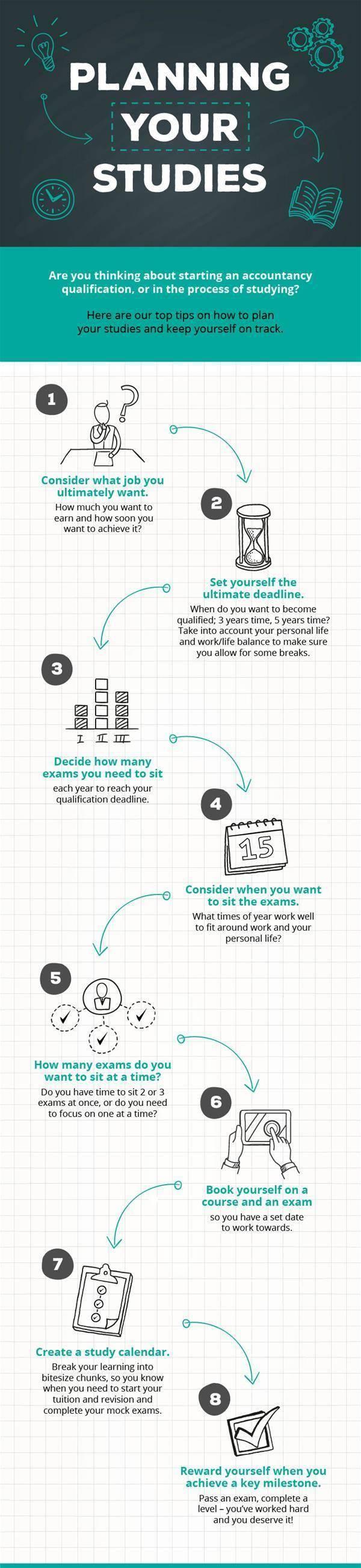 ACCA study tips ACCA study tips